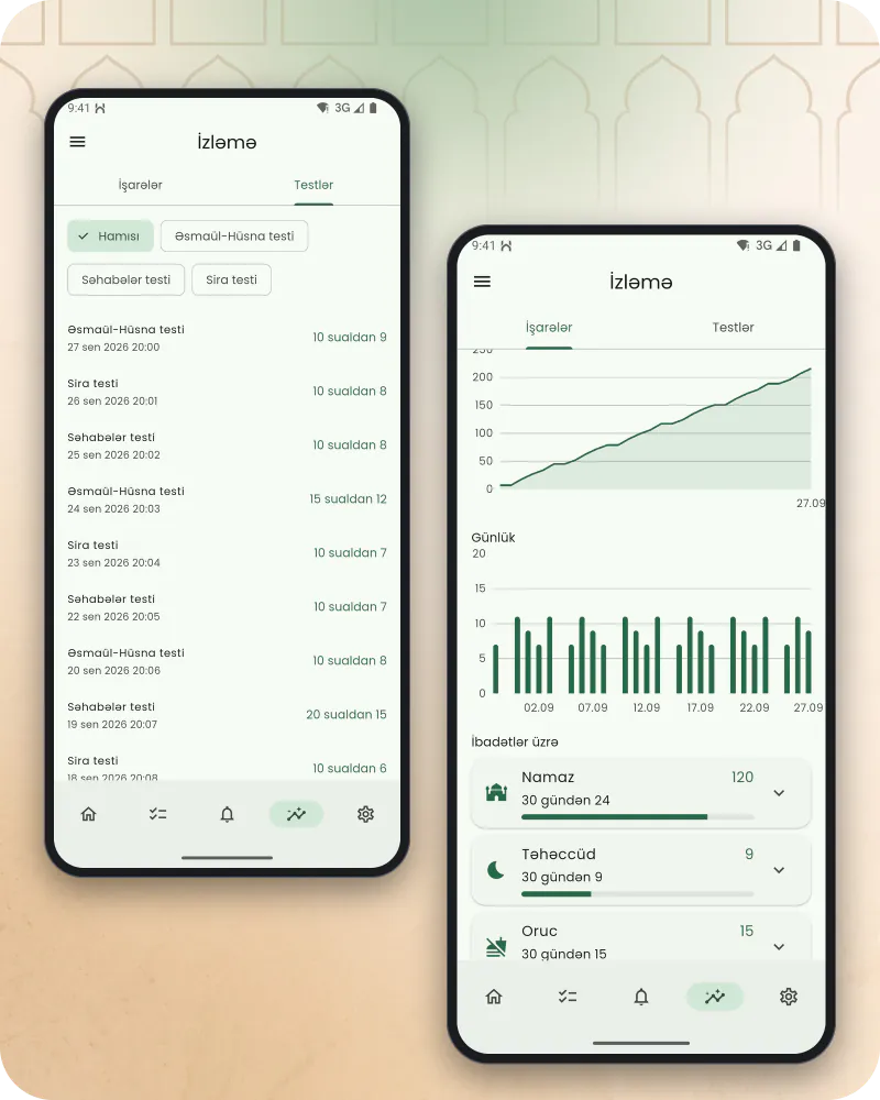 İki telefon ekranı: ay ərzində tamamlanmış xatırlatmaları və aktiv günləri göstərən izləmə qrafiki, həmçinin əvvəlki Allahın adları, Sira və Səhabələr testlərinin qeydiyyatı