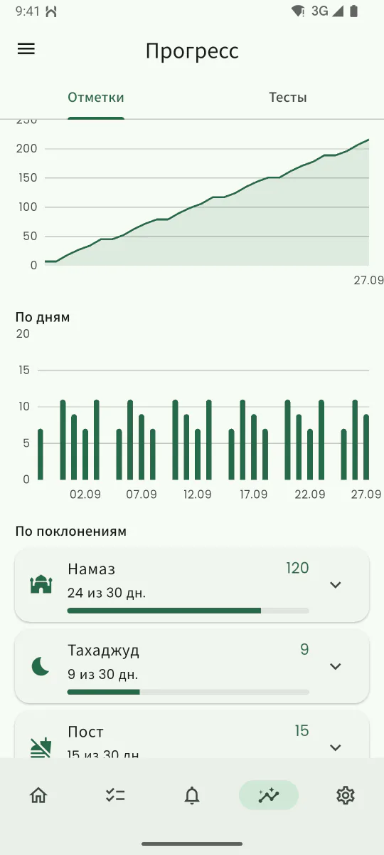 Экран прогресса: выполненные напоминания, активные дни и линия прогресса за месяц