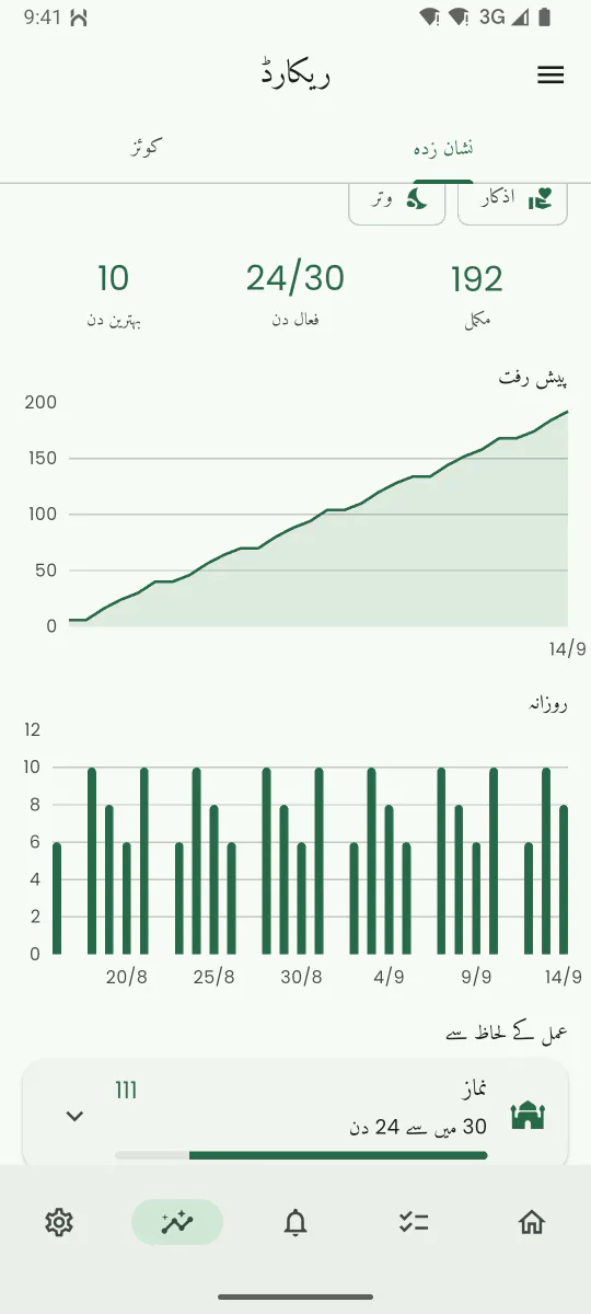 ریکارڈ کی اسکرین، جس پر مکمل کی گئی یاد دہانیاں، فعال دن اور مہینے کی پیش رفت کی لکیر دکھائی گئی ہے